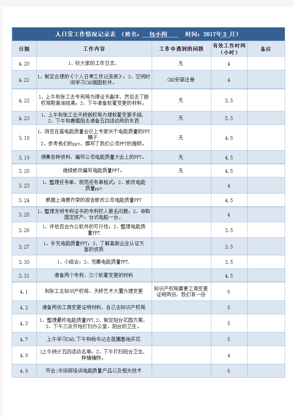 日常工作情况记录表excel(工作日报)