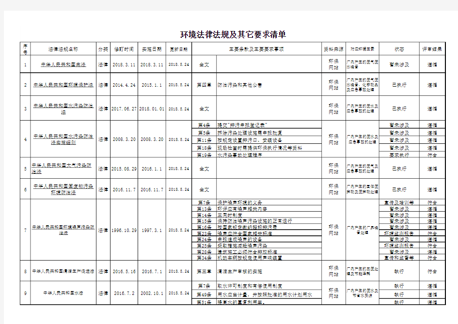 2018深圳环境法律法规及其它要求清单