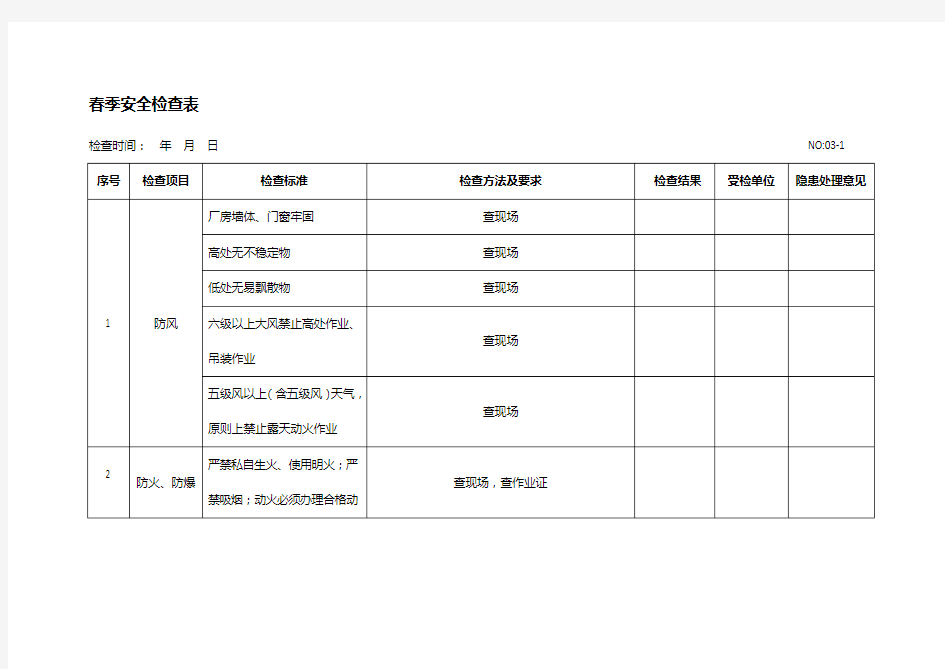 化工企业春季安全检查表