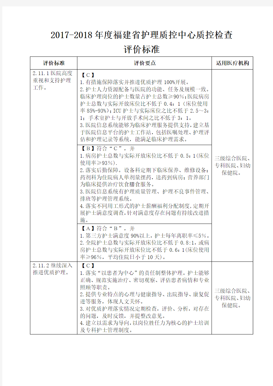 2017-2018年度福建省护理质控中心质控检查评价标准