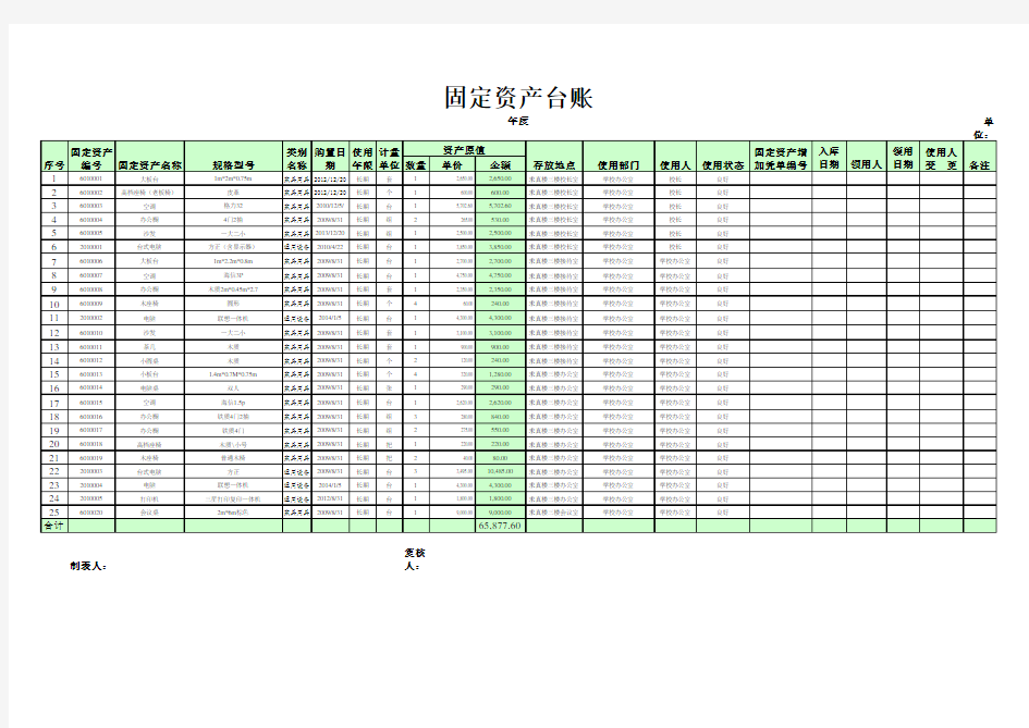 固定资产卡片和台账(1)