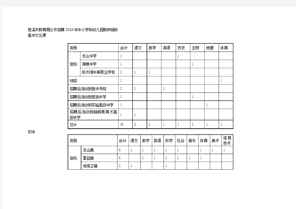 慈溪市教育局公开招聘2019年中小学和幼儿园教师指标