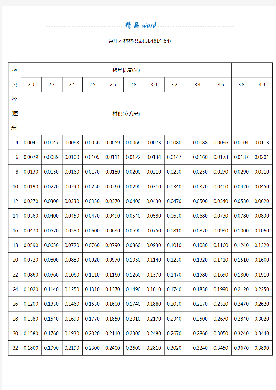 常用木材材积表53581