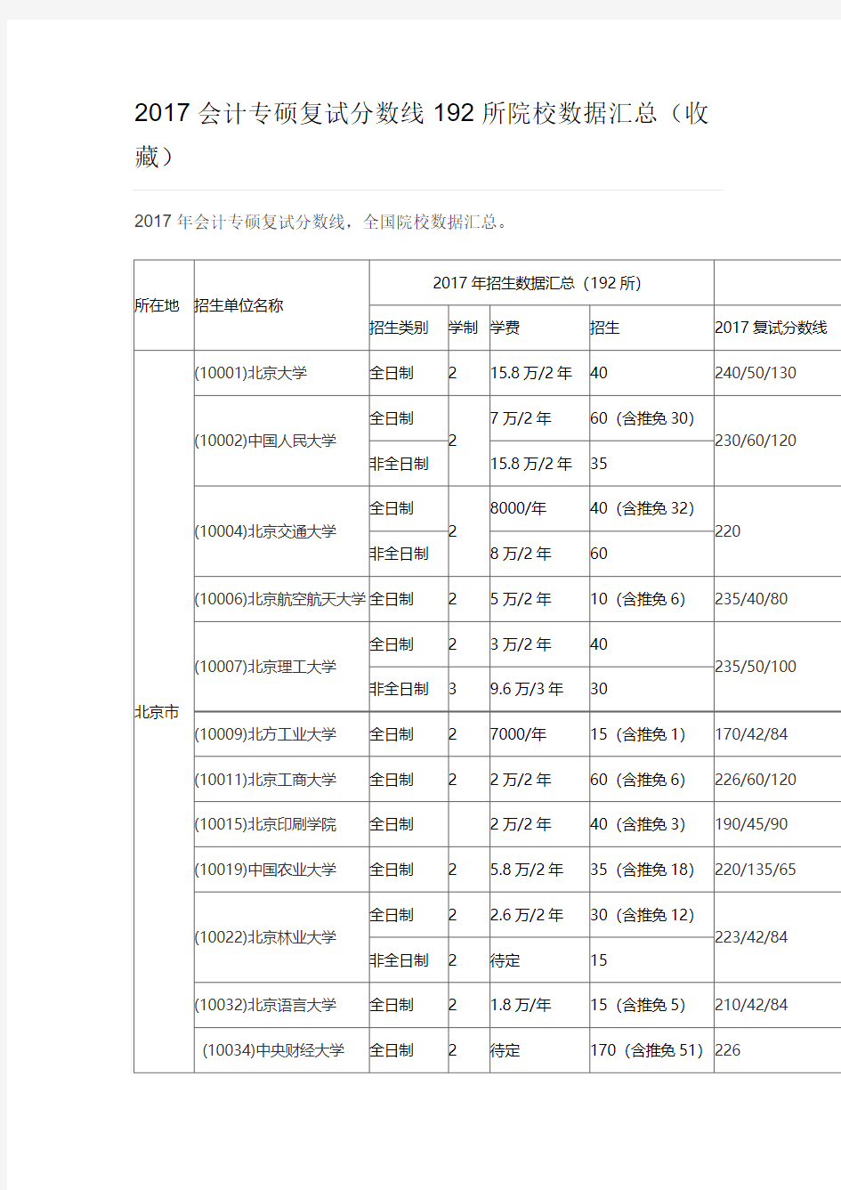 2017会计专硕分数线