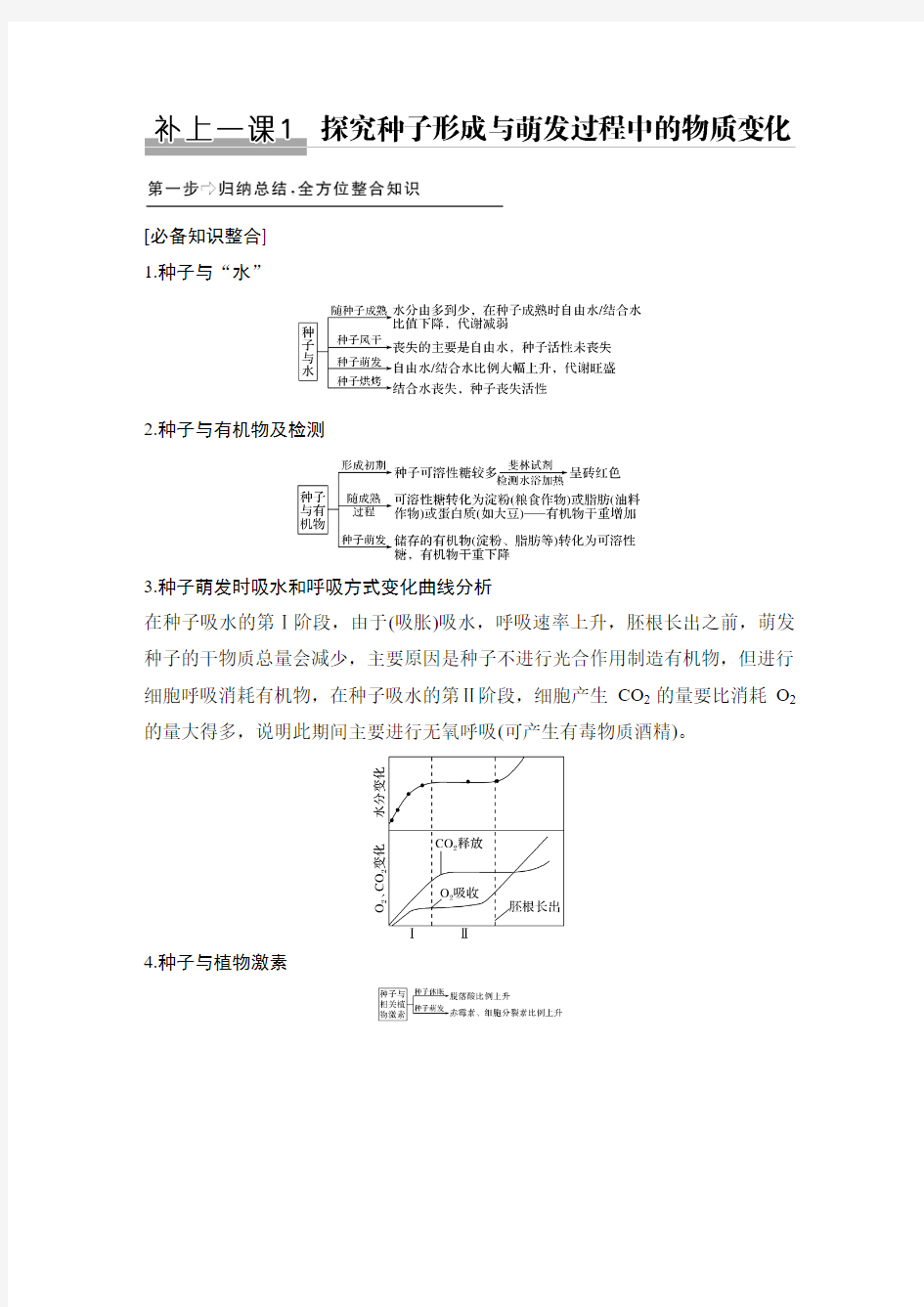 高考生物大一轮复习课件精讲义优习题 (11)