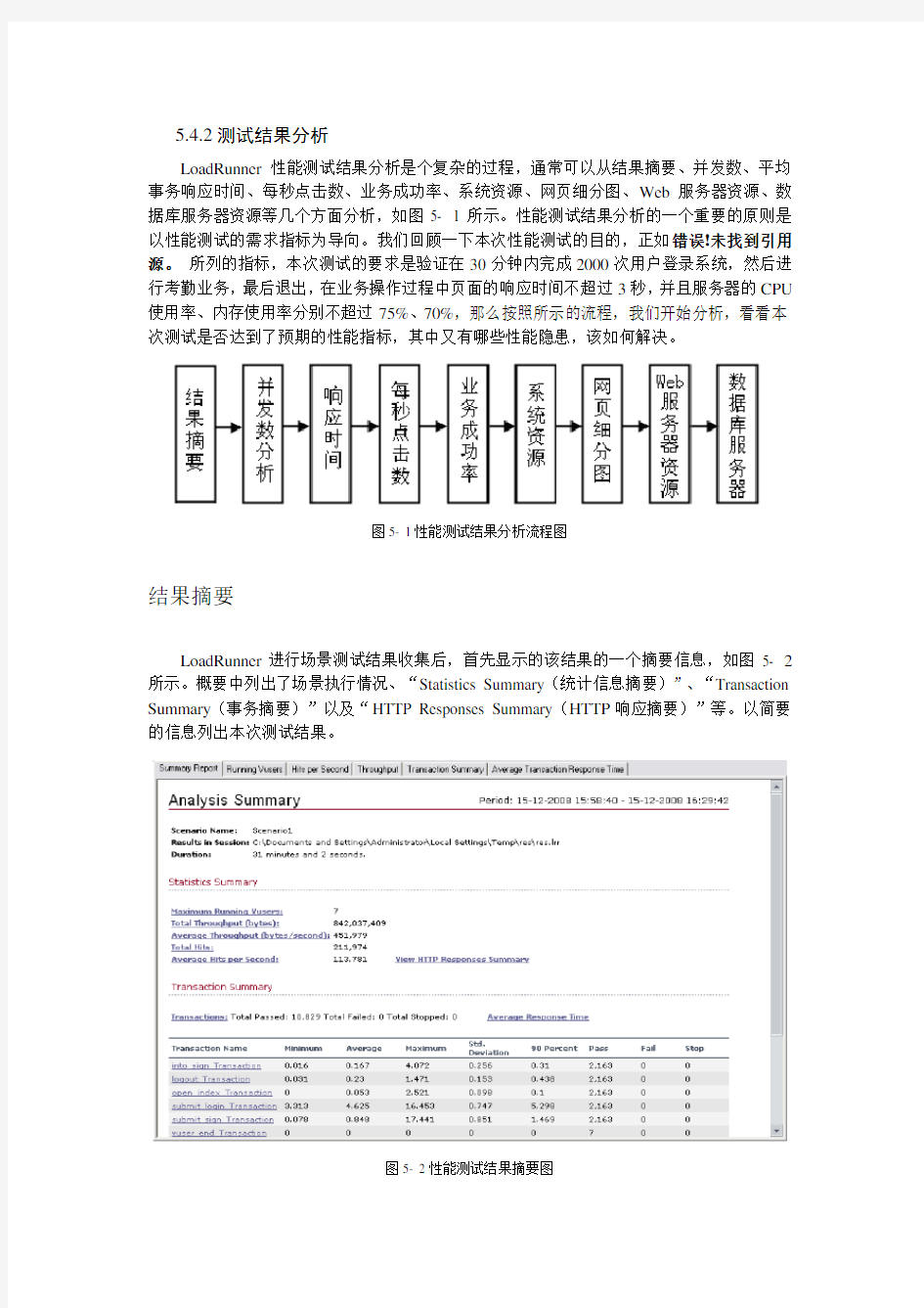 web项目测试实战性能测试结果分析样章报告