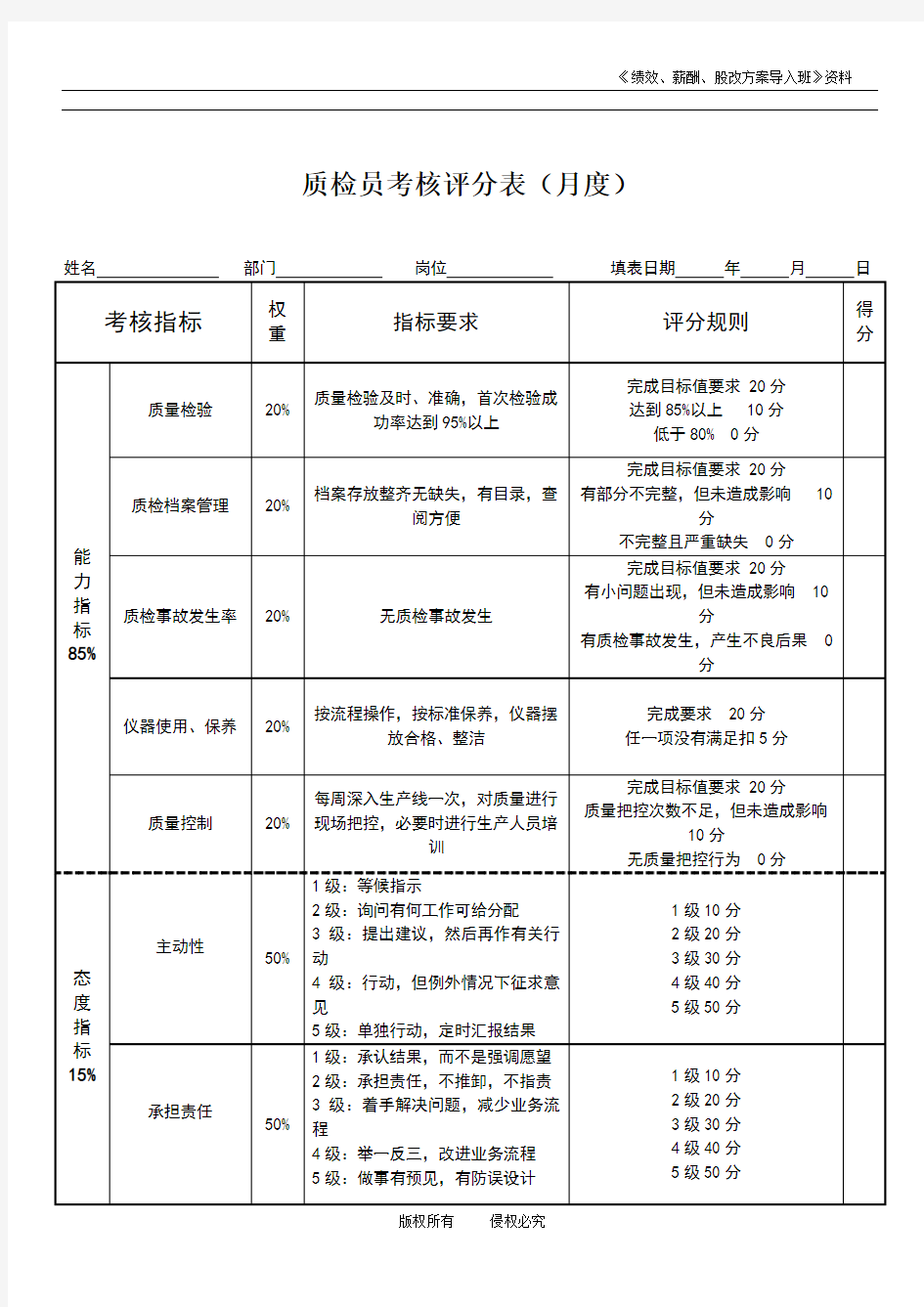 质检员绩效考核表