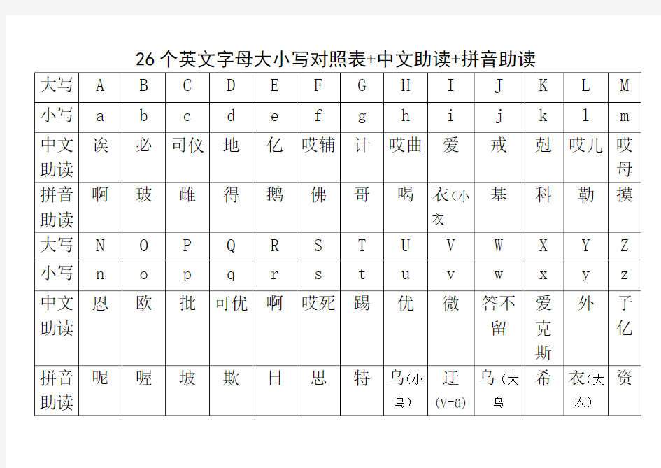 26个英文字母大小写对照表