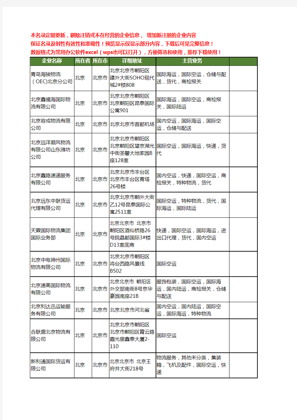 新版北京市国际空运物流工商企业公司商家名录名单联系方式大全20家