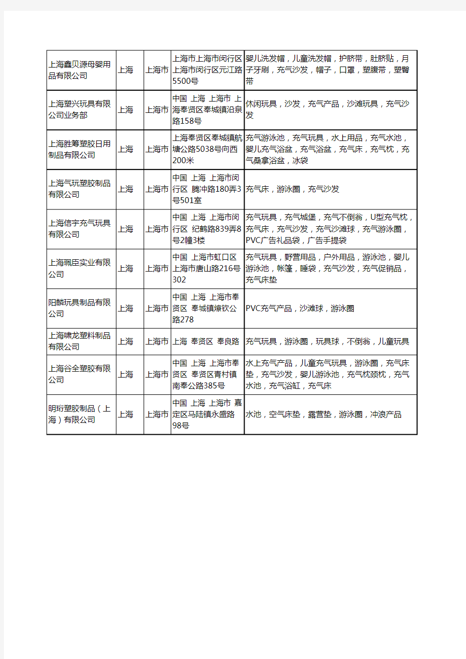 新版上海市充气游泳圈工商企业公司商家名录名单联系方式大全24家