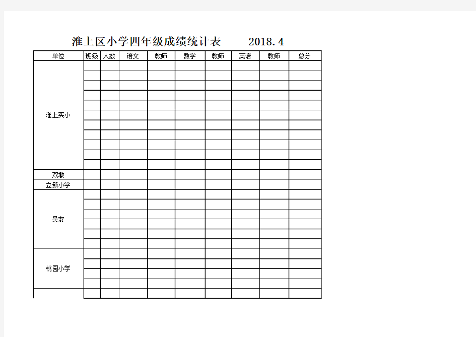 下 小学一至六年级期中教学质量检测成绩表