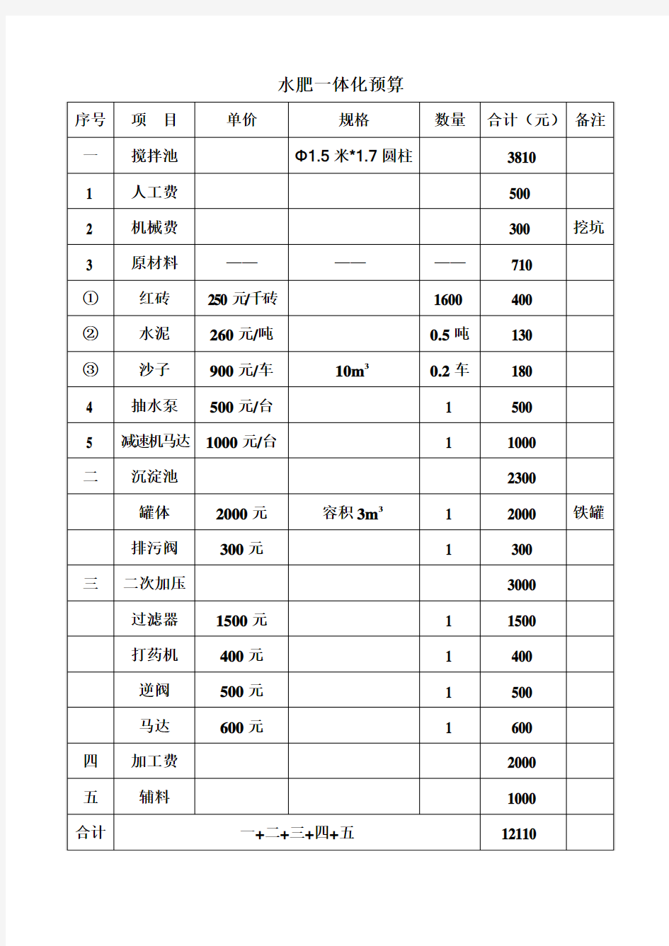 水肥一体化预算