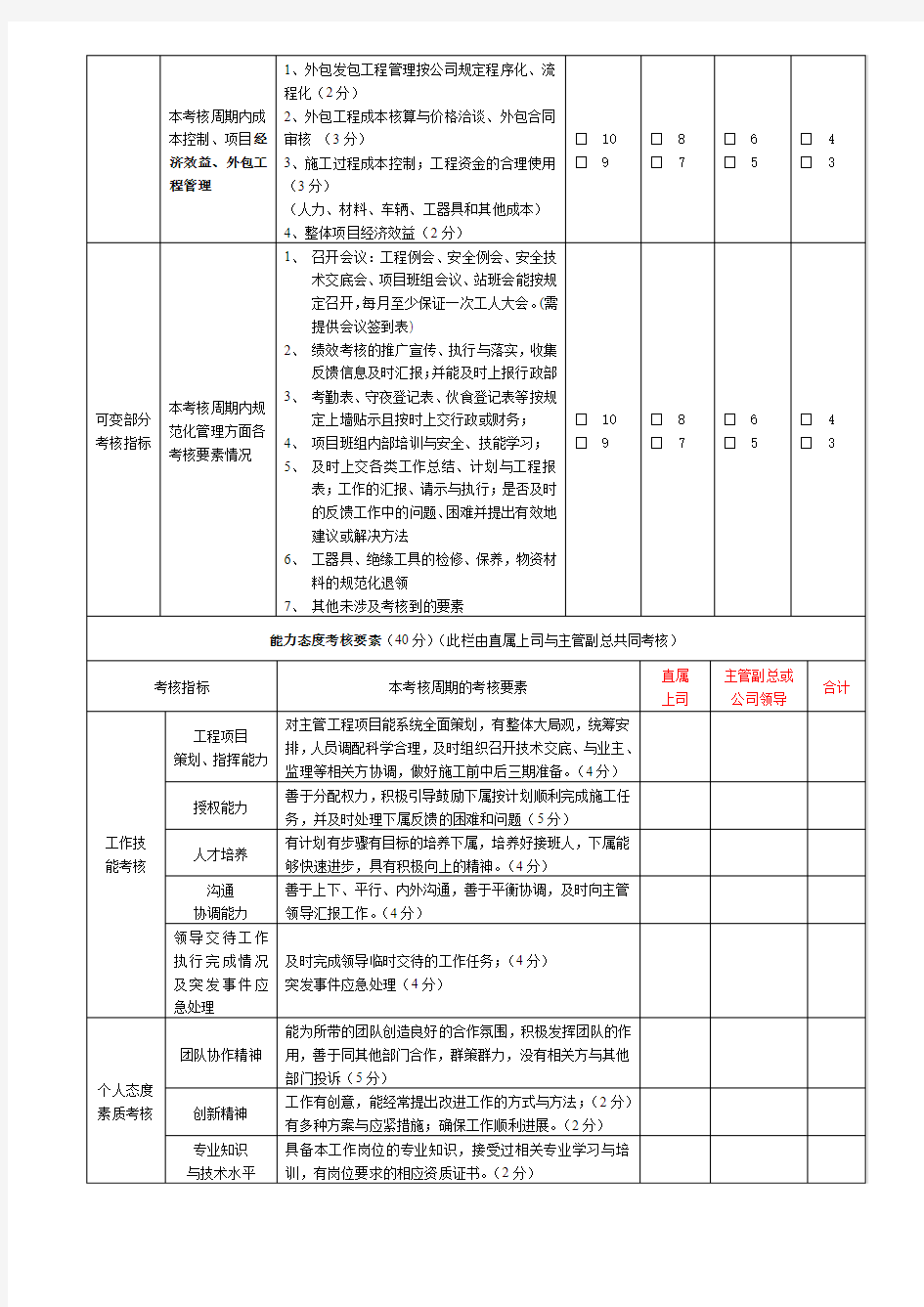 工程部项目经理绩效考核表