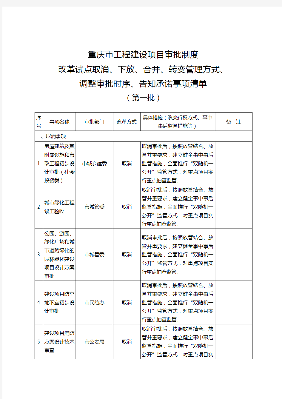 重庆市工程建设项目审批制度改革试点取消、下放、合并、转变管理方式、调整审批时序、告知承诺事项清单