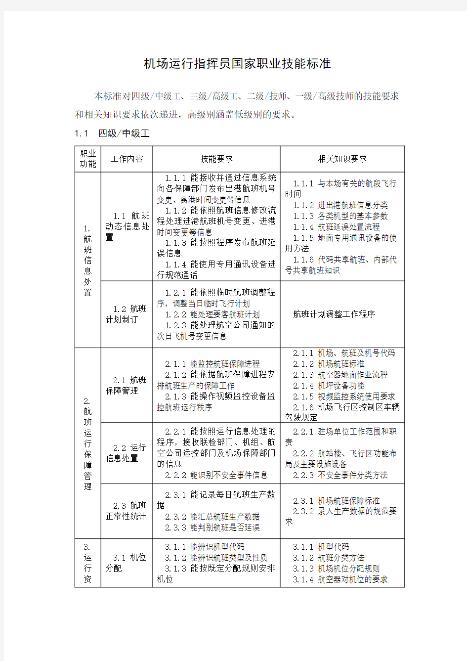 机场运行指挥员-国家职业技能标准