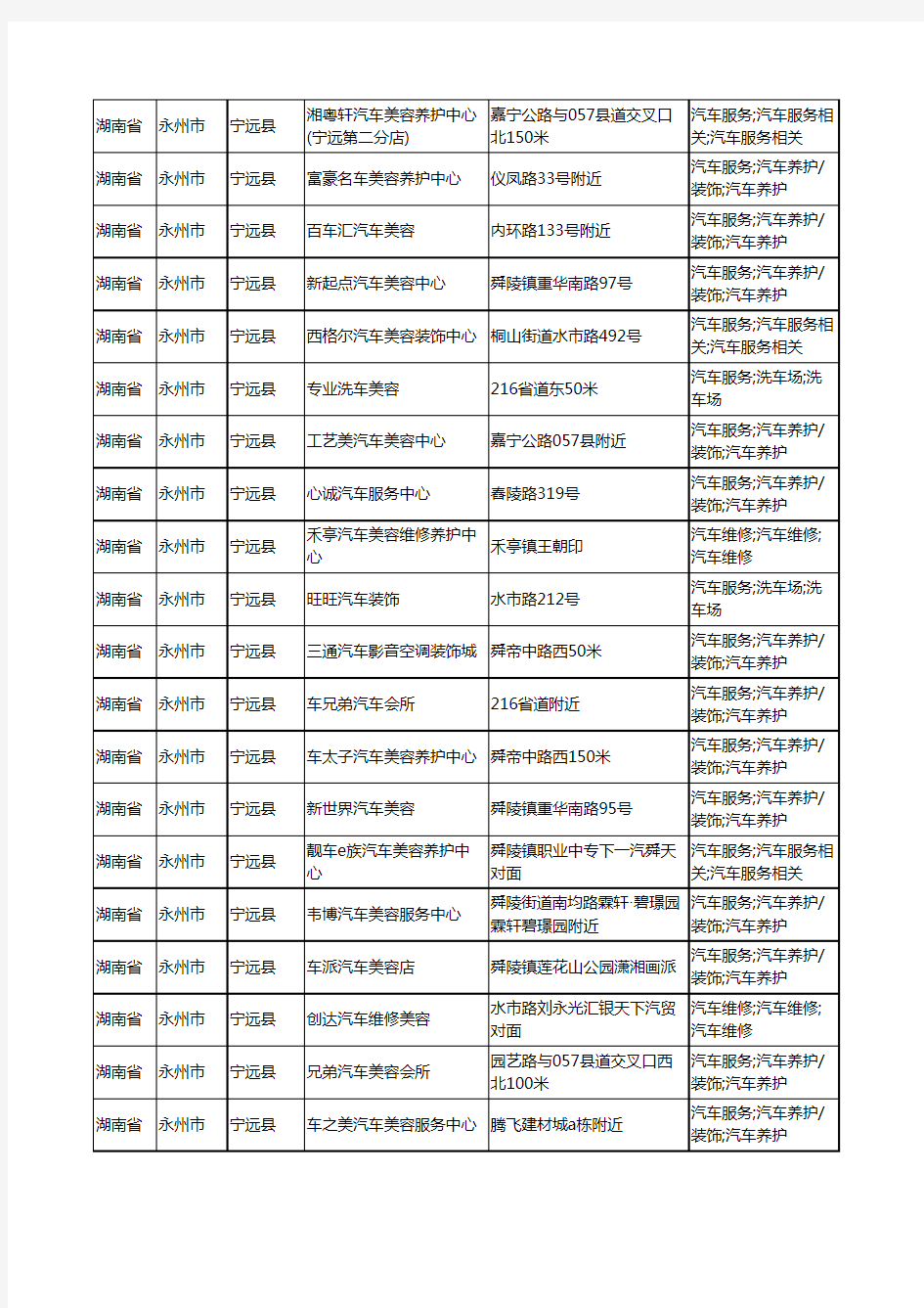 2020新版湖南省永州市宁远县汽车装饰工商企业公司商家名录名单黄页联系方式大全42家