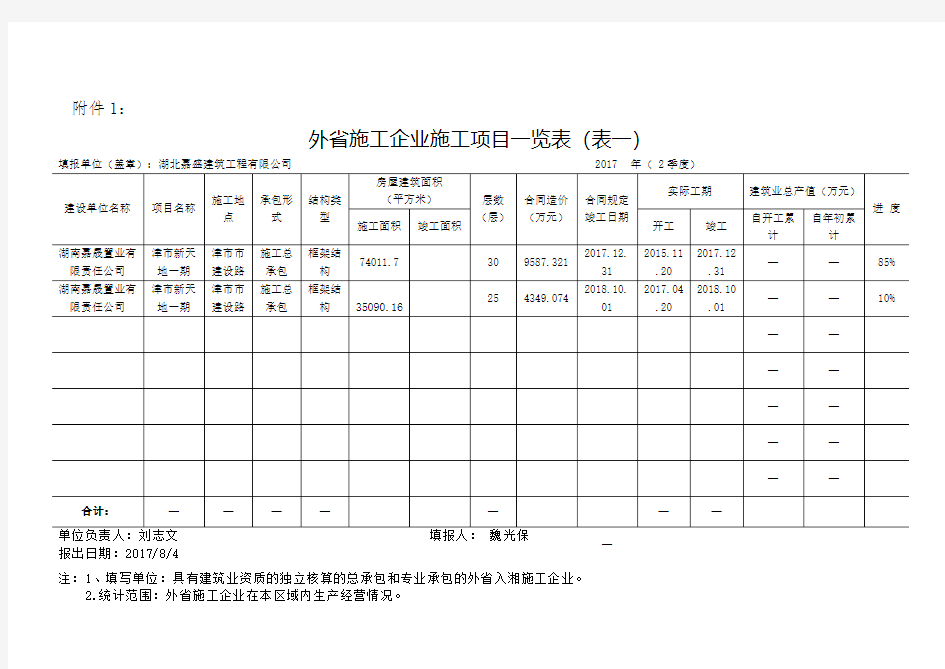 外省施工企业施工项目一览表(表一)