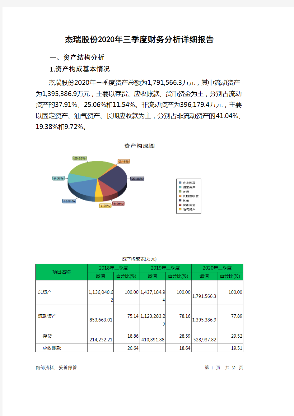 杰瑞股份2020年三季度财务分析详细报告