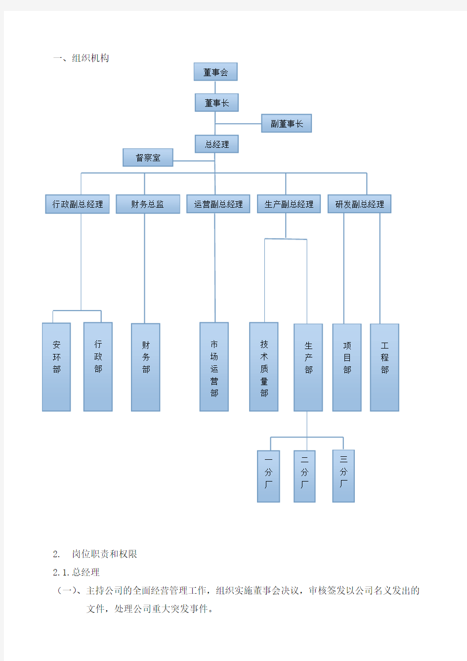 组织机构、岗位职责及权限Word版