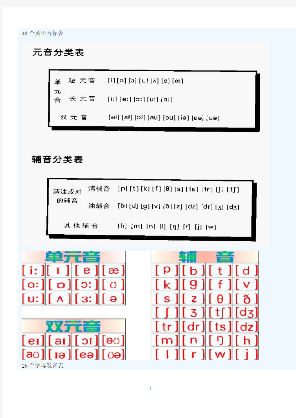 综合网上版本的 48个英语国际音标表图片