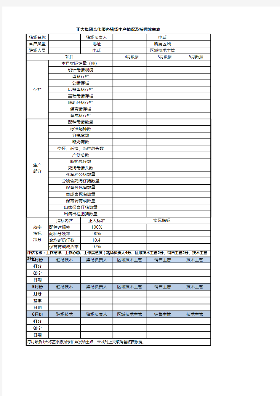 2016年锦州猪场技术服务人员考核用表 -打印版