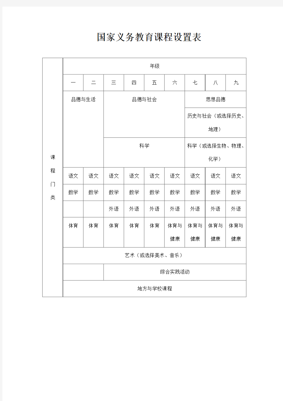   国家义务教育课程设置表