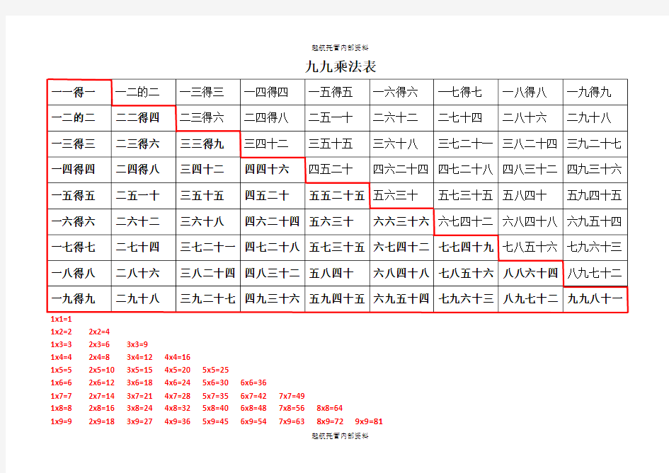 九九乘法表