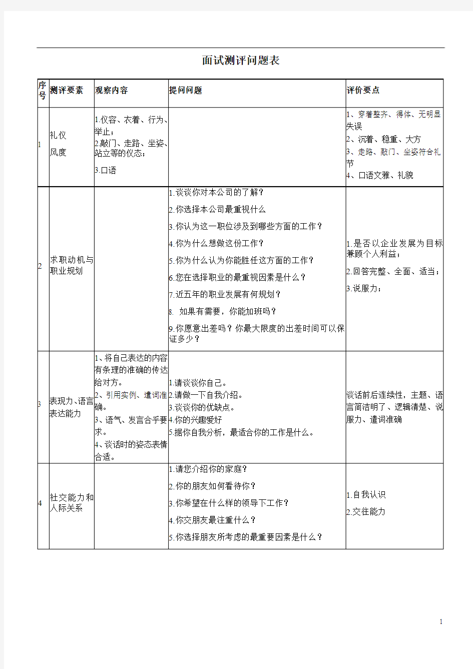 面试测评问题