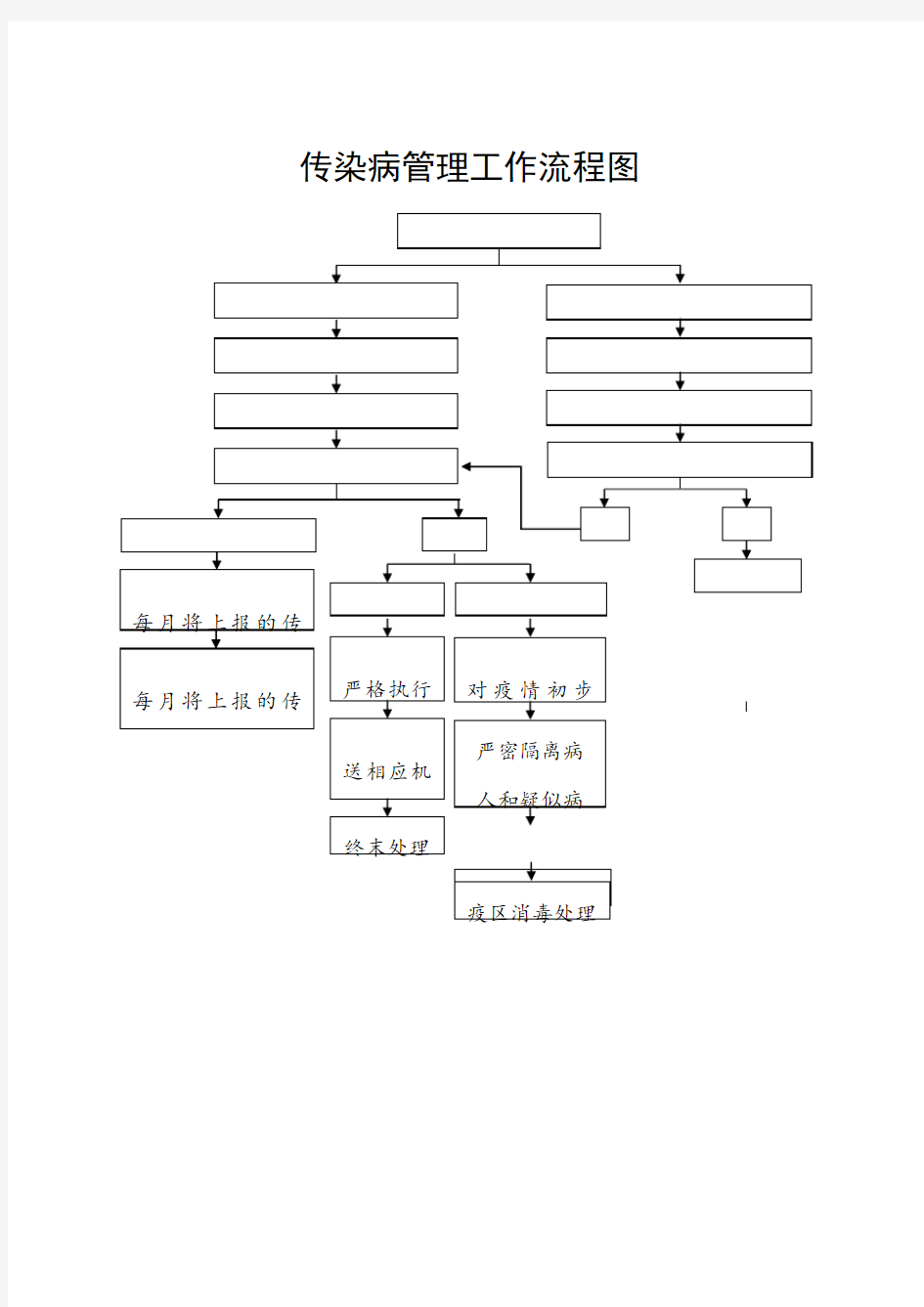 传染病管理工作流程图