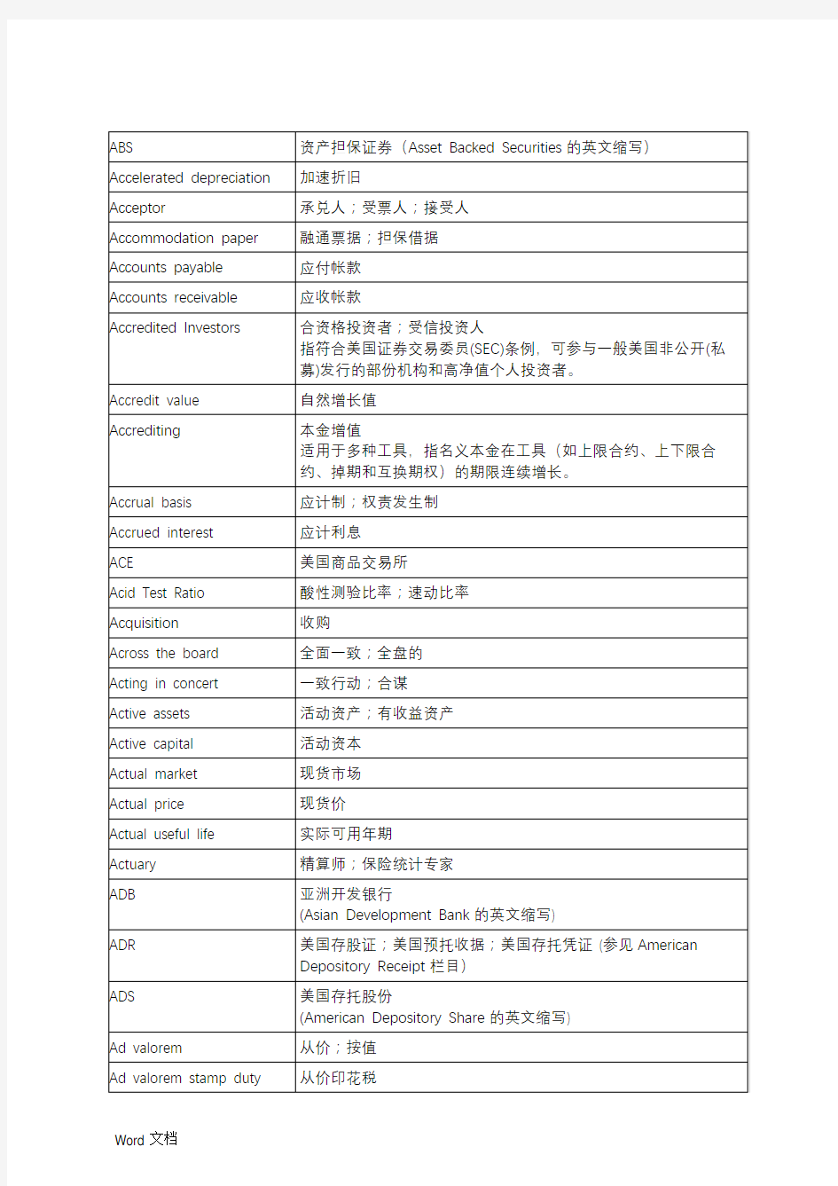 金融术语中英文对照