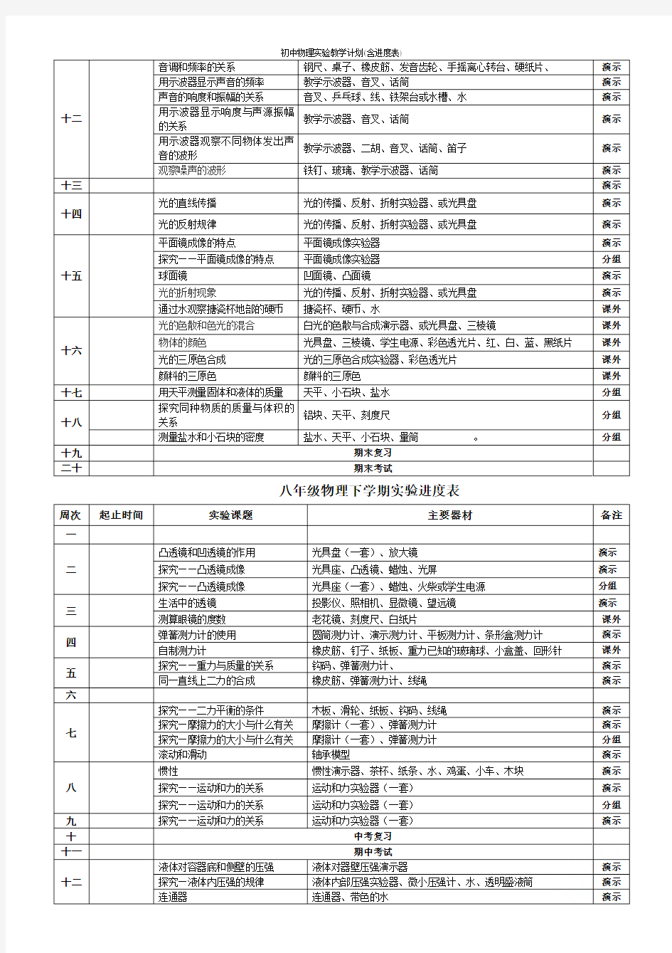 初中物理实验教学计划(含进度表)