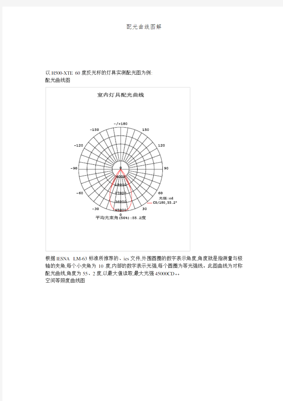 配光曲线图解