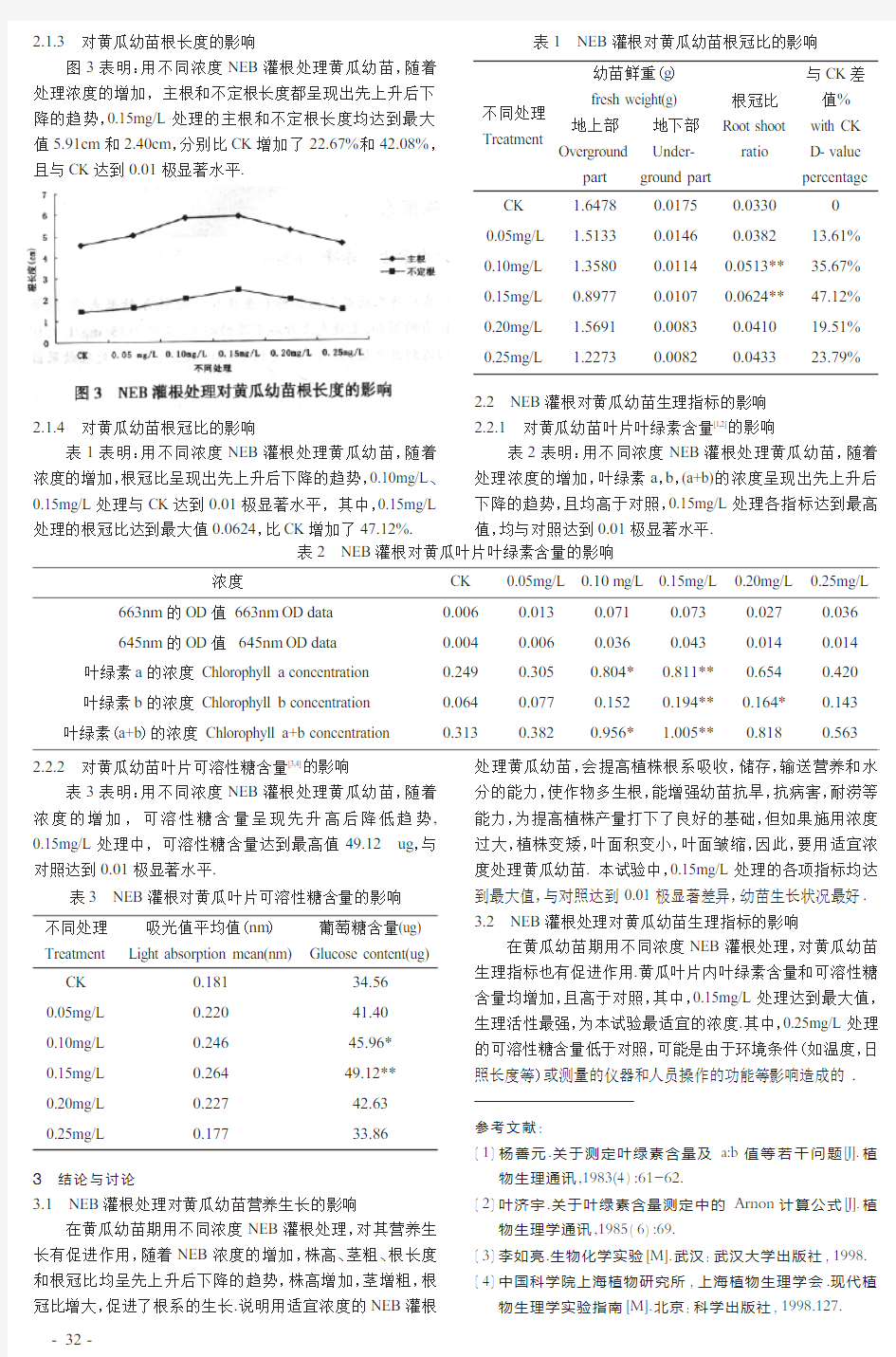 NEB灌根处理对黄瓜幼苗生长的影响