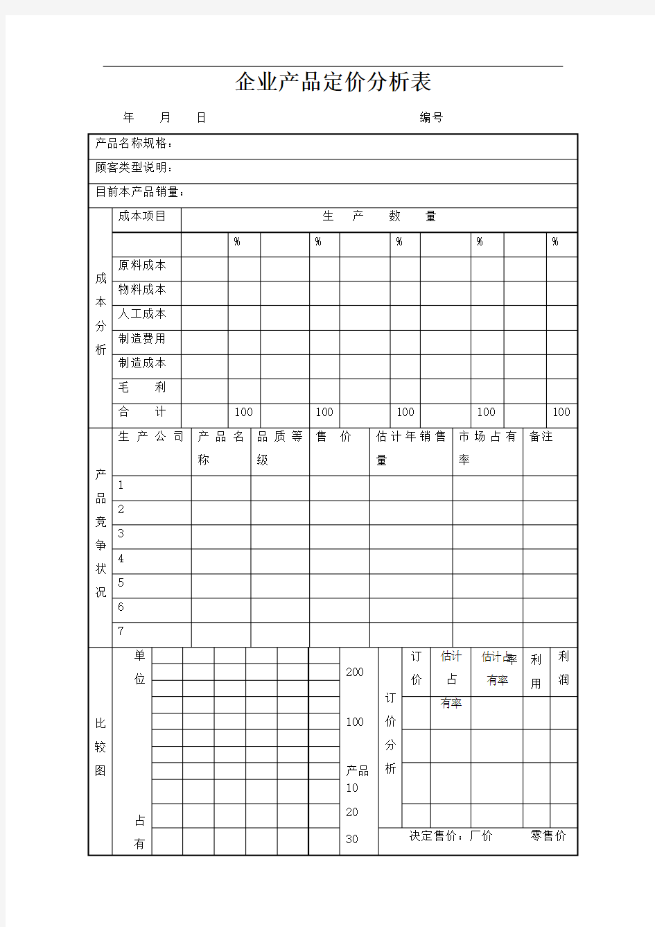 企业产品定价分析表