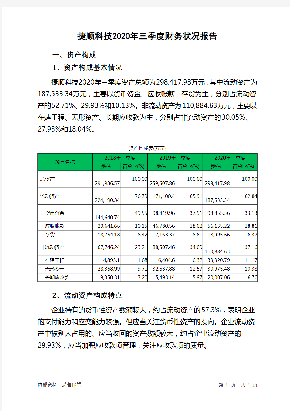 捷顺科技2020年三季度财务状况报告