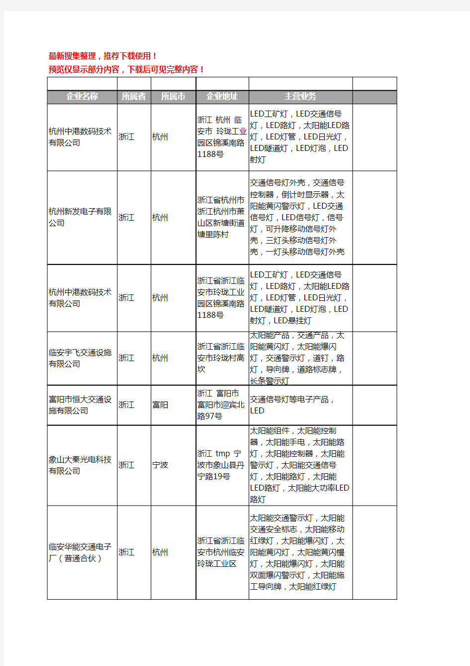 新版浙江省LED交通信号灯工商企业公司商家名录名单联系方式大全27家