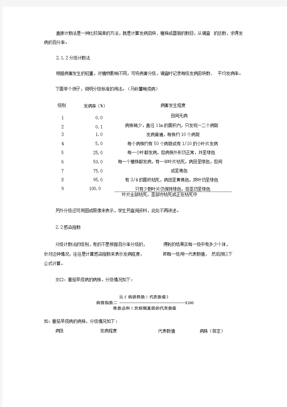 园林植物病害的调查方法