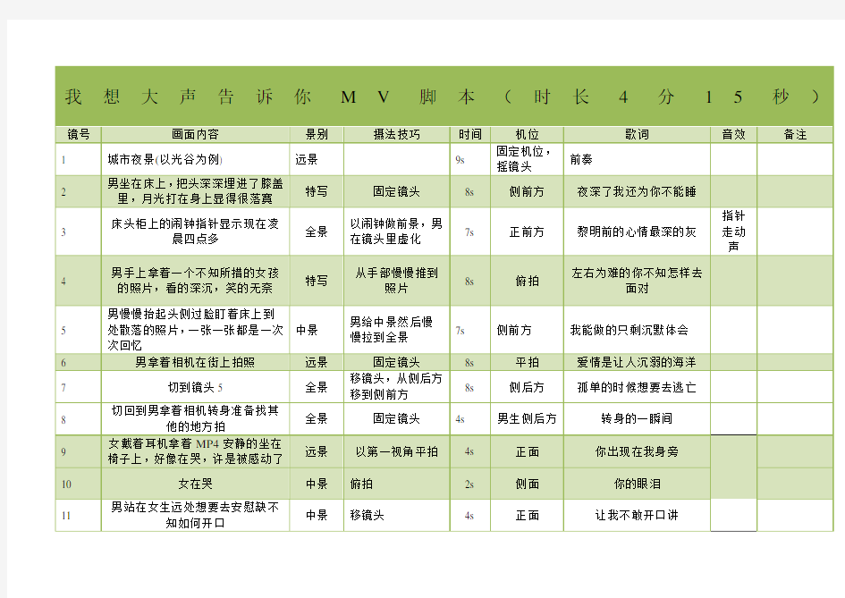 MV分镜头脚本