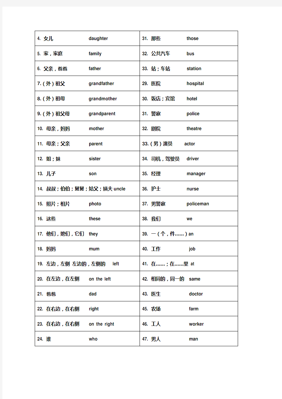 七年级上册英语单词表