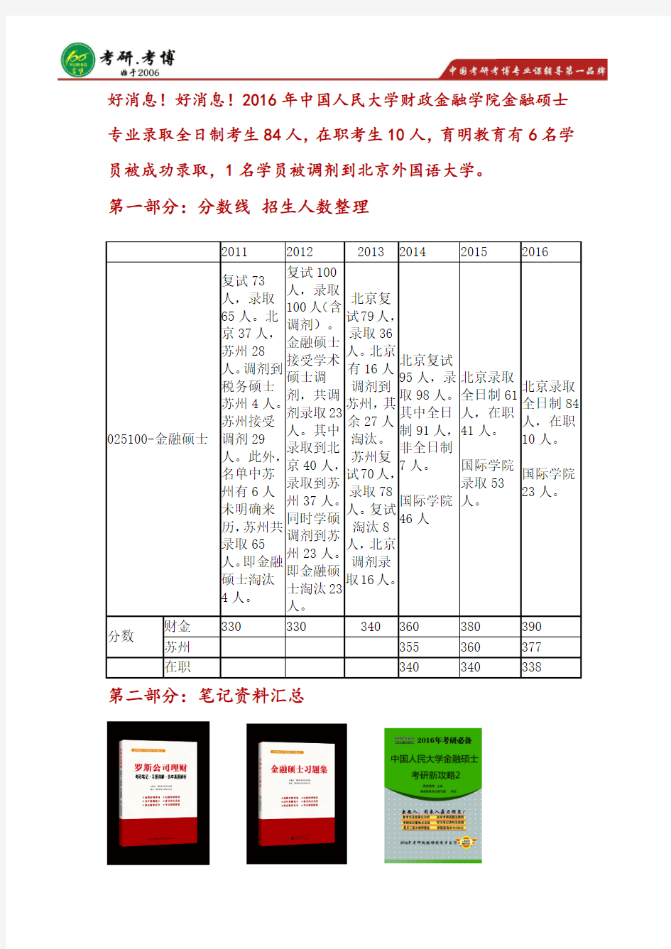 中国人民大学金融硕士考研 历年分数线