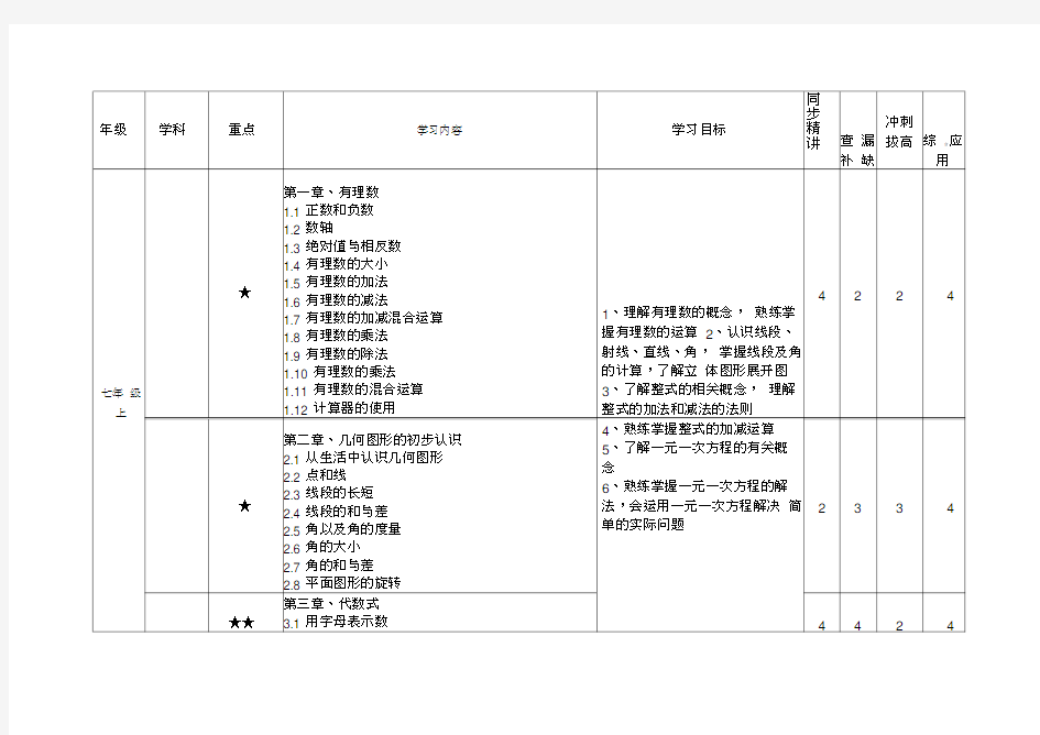 (完整版)冀教版初中数学知识点,推荐文档