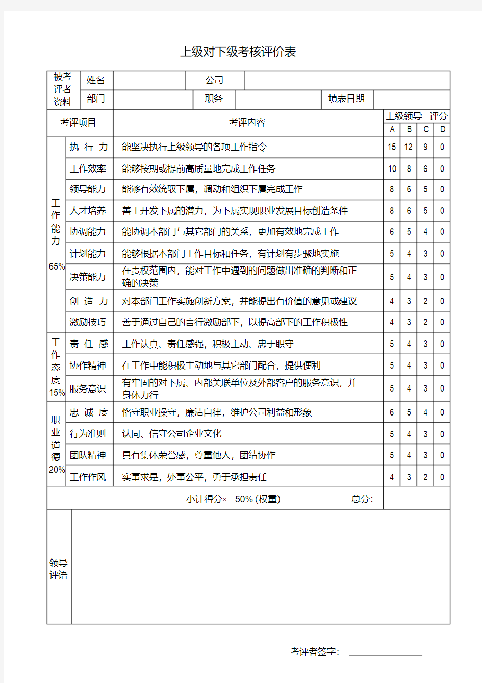 (晨鸟)上级对下级(管理者)考核评价表