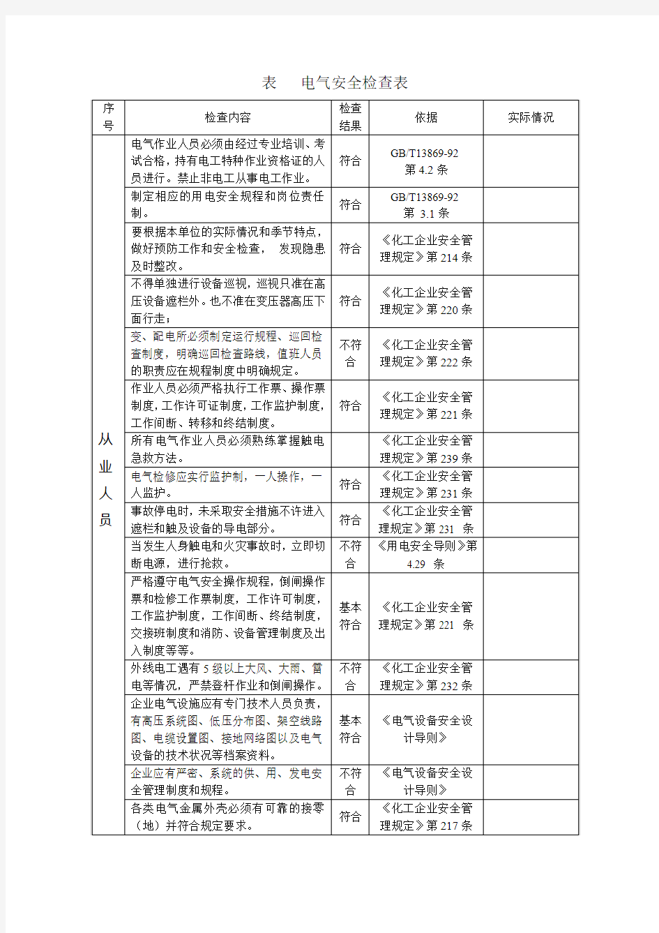 表电气安全检查表-易安网