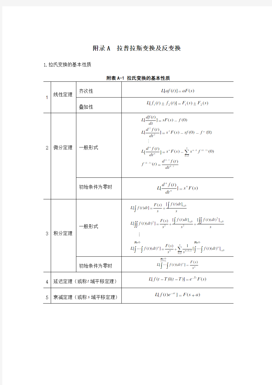 拉氏变换和z变换表