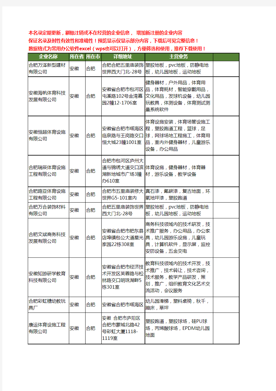 新版安徽省合肥幼儿园塑胶工商企业公司商家名录名单联系方式大全10家