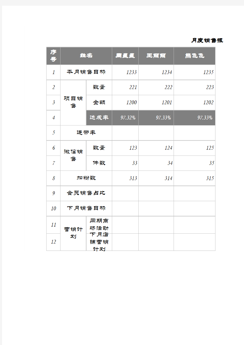 销售业绩报表-月度计划