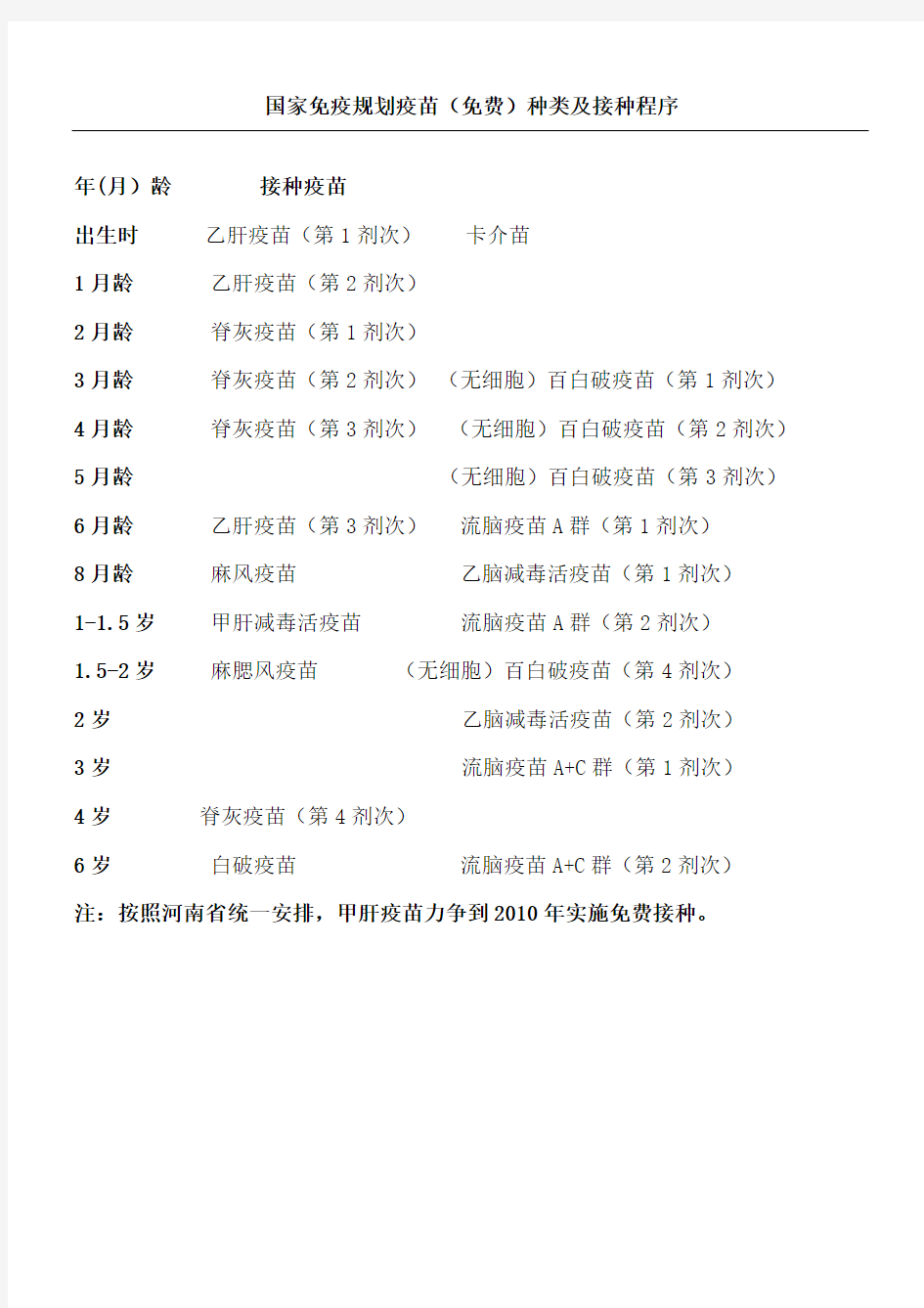 国家免疫规划疫苗程序接种方法