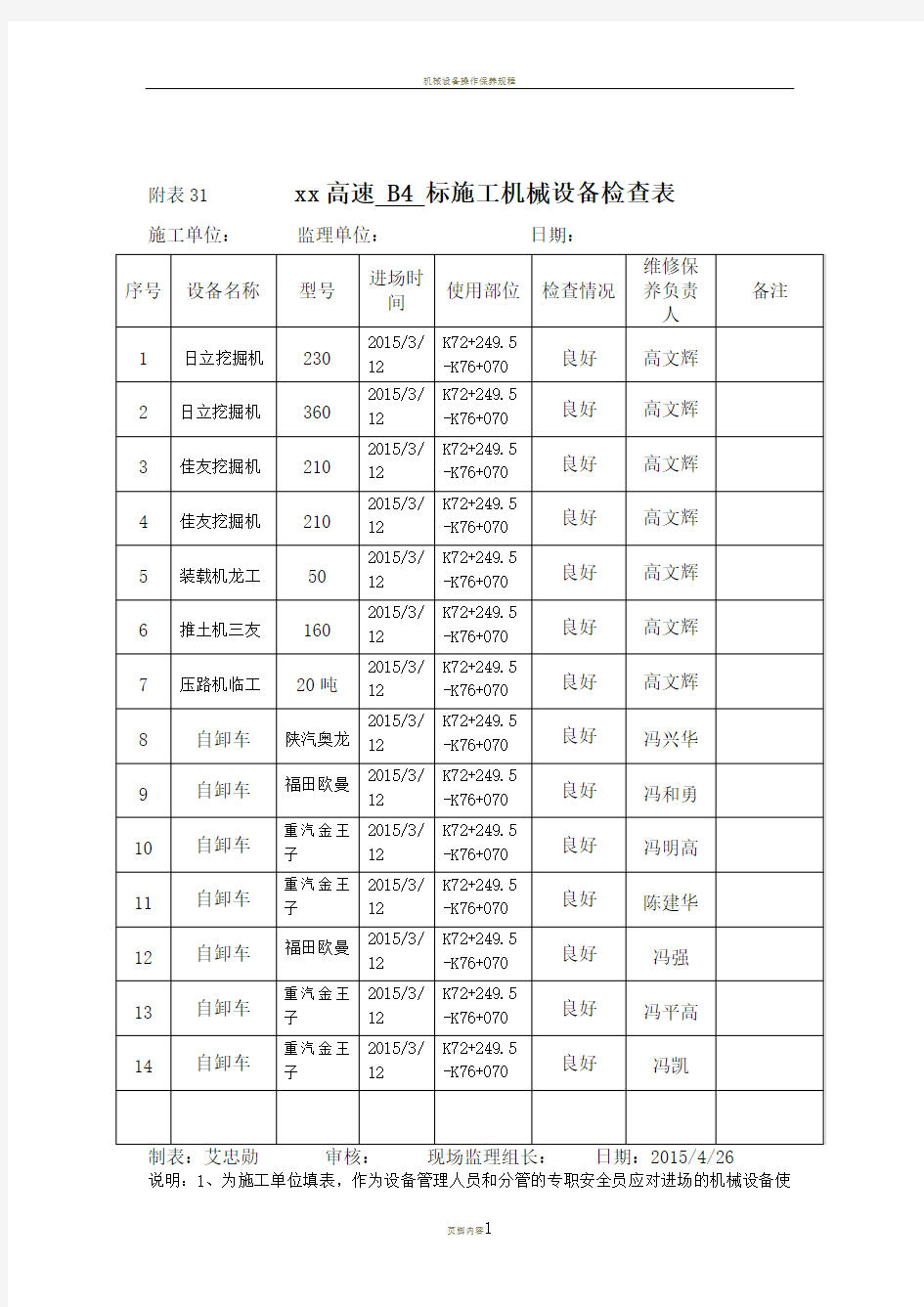 施工机械设备检查表