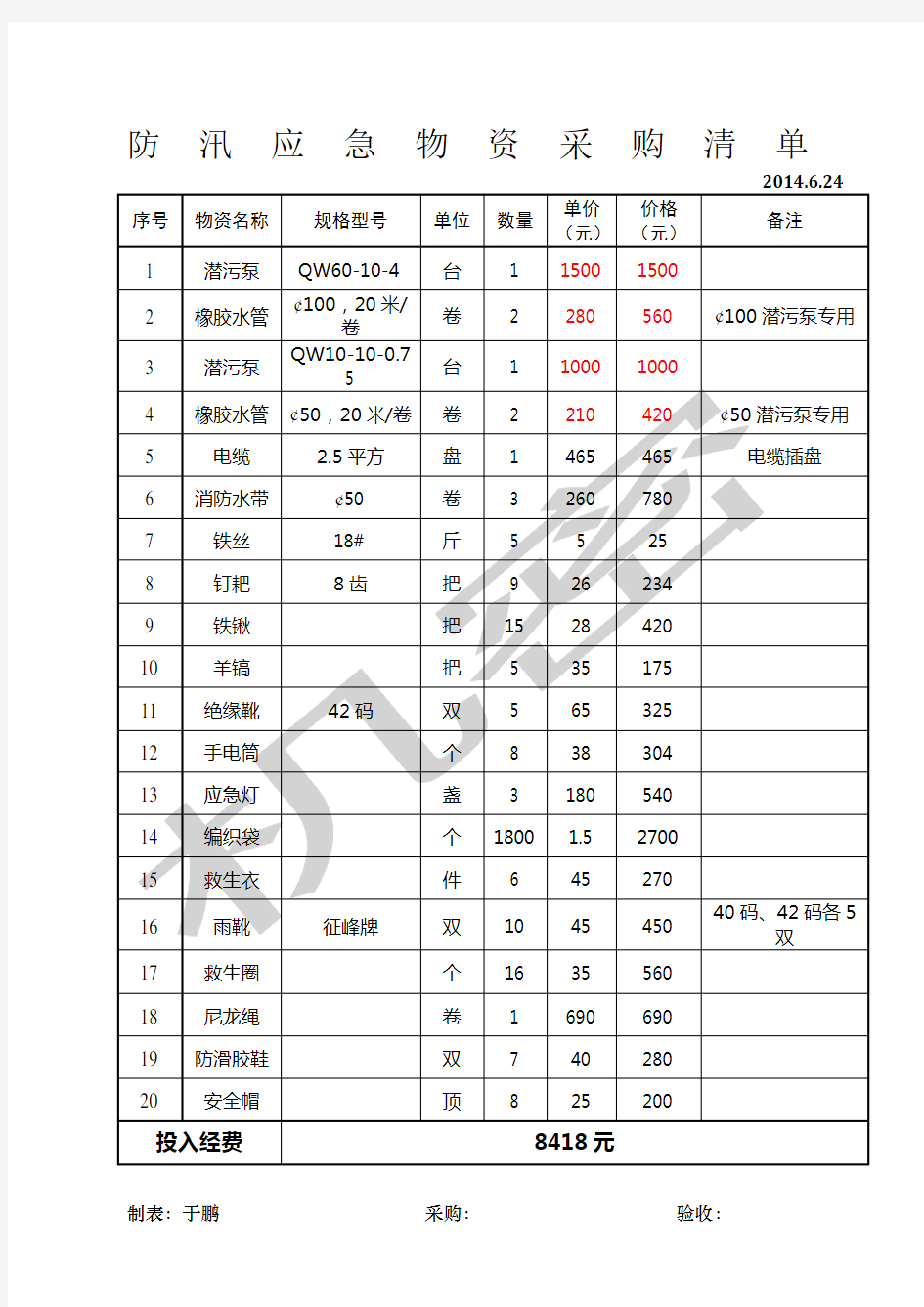 防汛应急物资采购清单