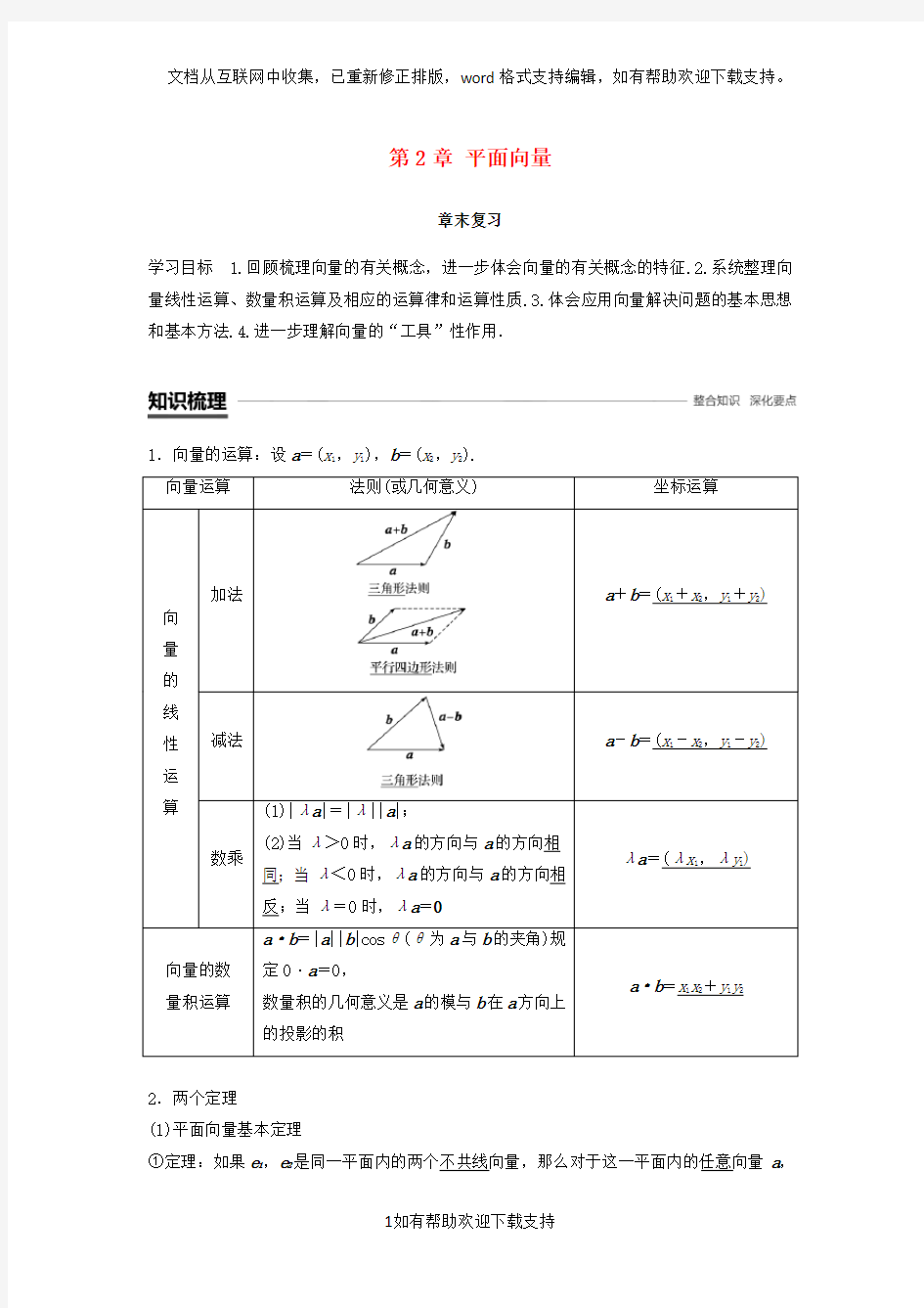 2020高中数学第2章平面向量章末复习学案苏教版必修4